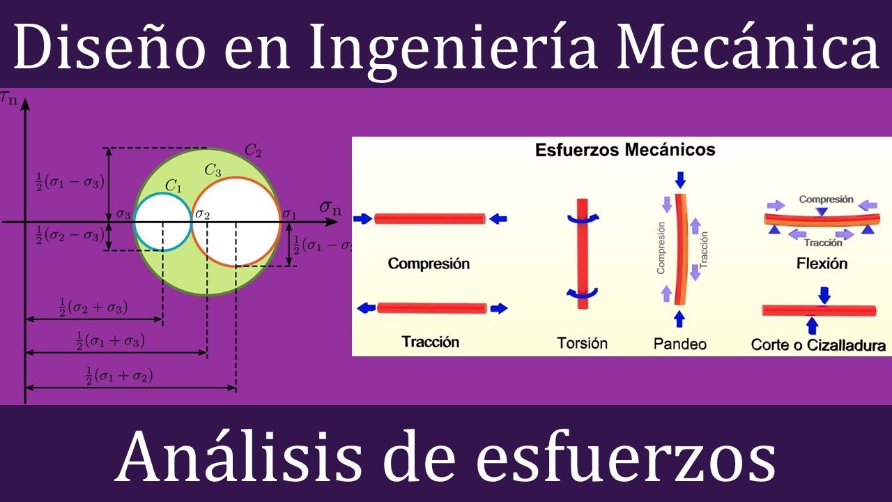 Análisis de esfuerzos. Corte. Momento flector. Círculo de Mohr || Diseño en Ingeniería Mecánica