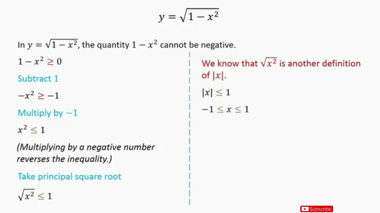 Find Domain and Range of function y = sqrt ( 1- x^2) Domain 