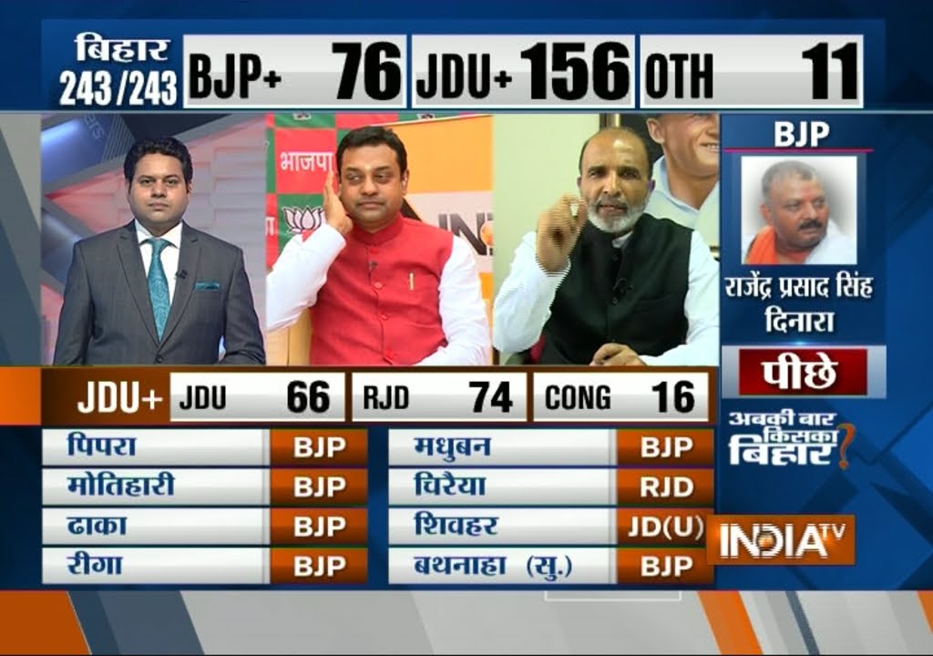 Bihar Election Results: BJP Leader Sambit Patra Reacts to Party's Defeat in Bihar Polls