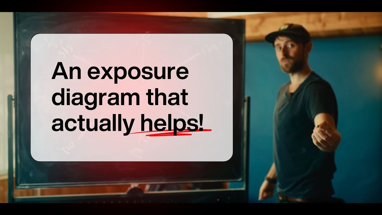 I re-designed the Exposure Triangle so you don't have to - The Exposure Star