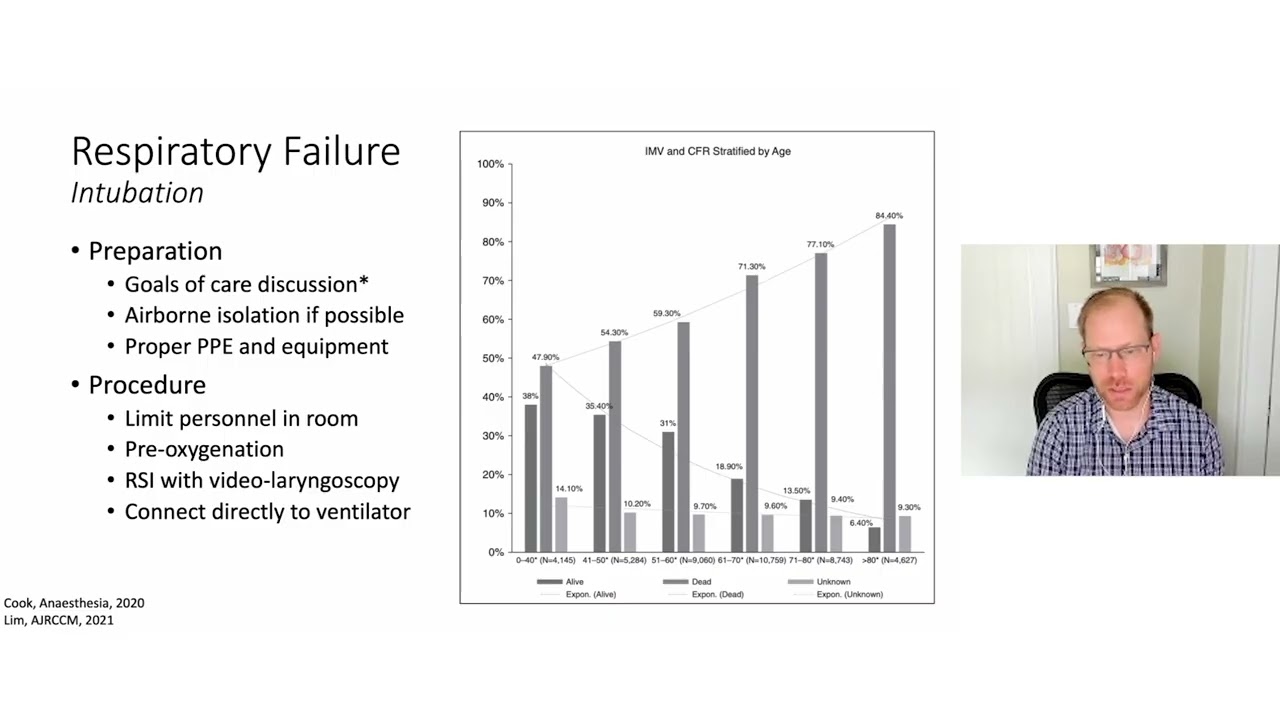 152  Critical Care Management of the COVID Patient   Medstudylab.com