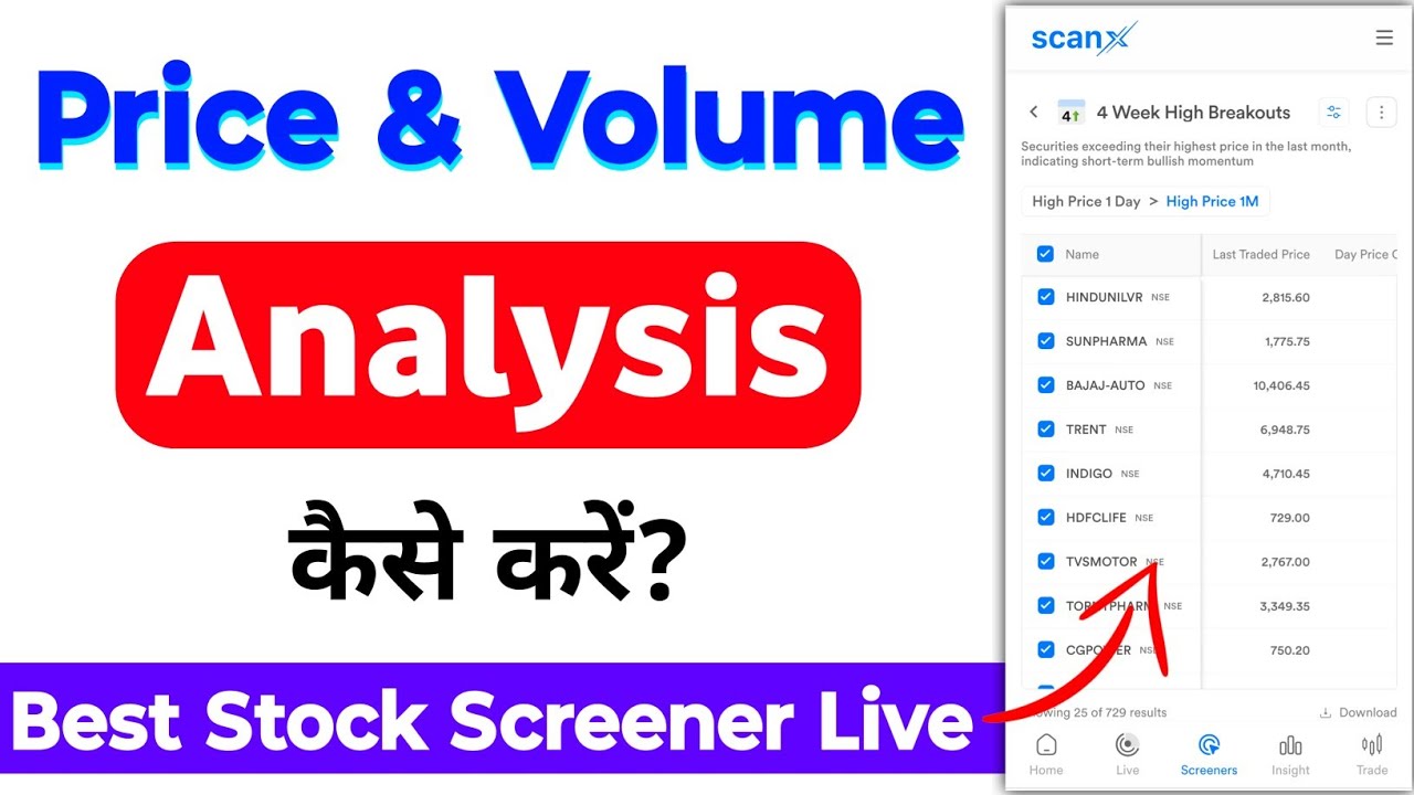 Dhan Scanx Price & Volume Screener Live | How to find best Breakout Stocks?