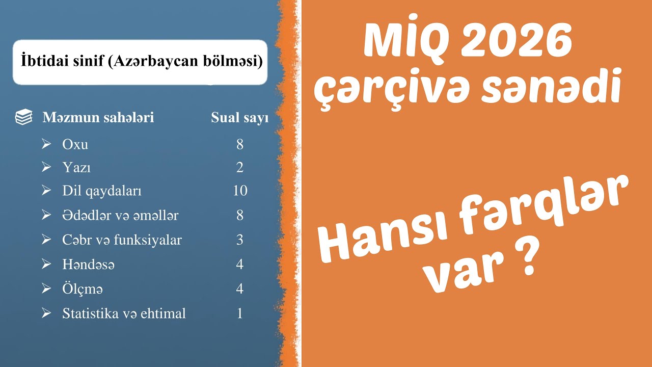 MİQ 2026 İbtidai sinif çərçivə sənədi