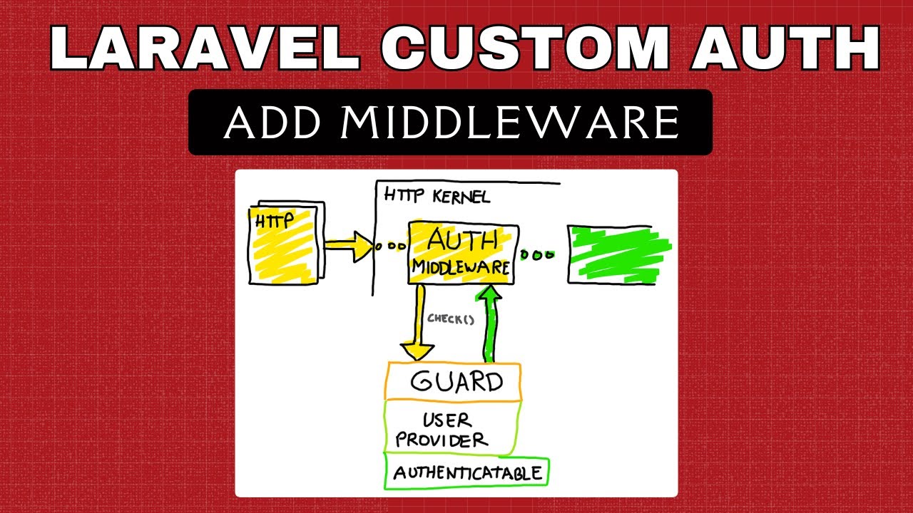 Laravel Custom Auth &ndash; Part 7 | Protecting Routes with Auth & Guest Middleware