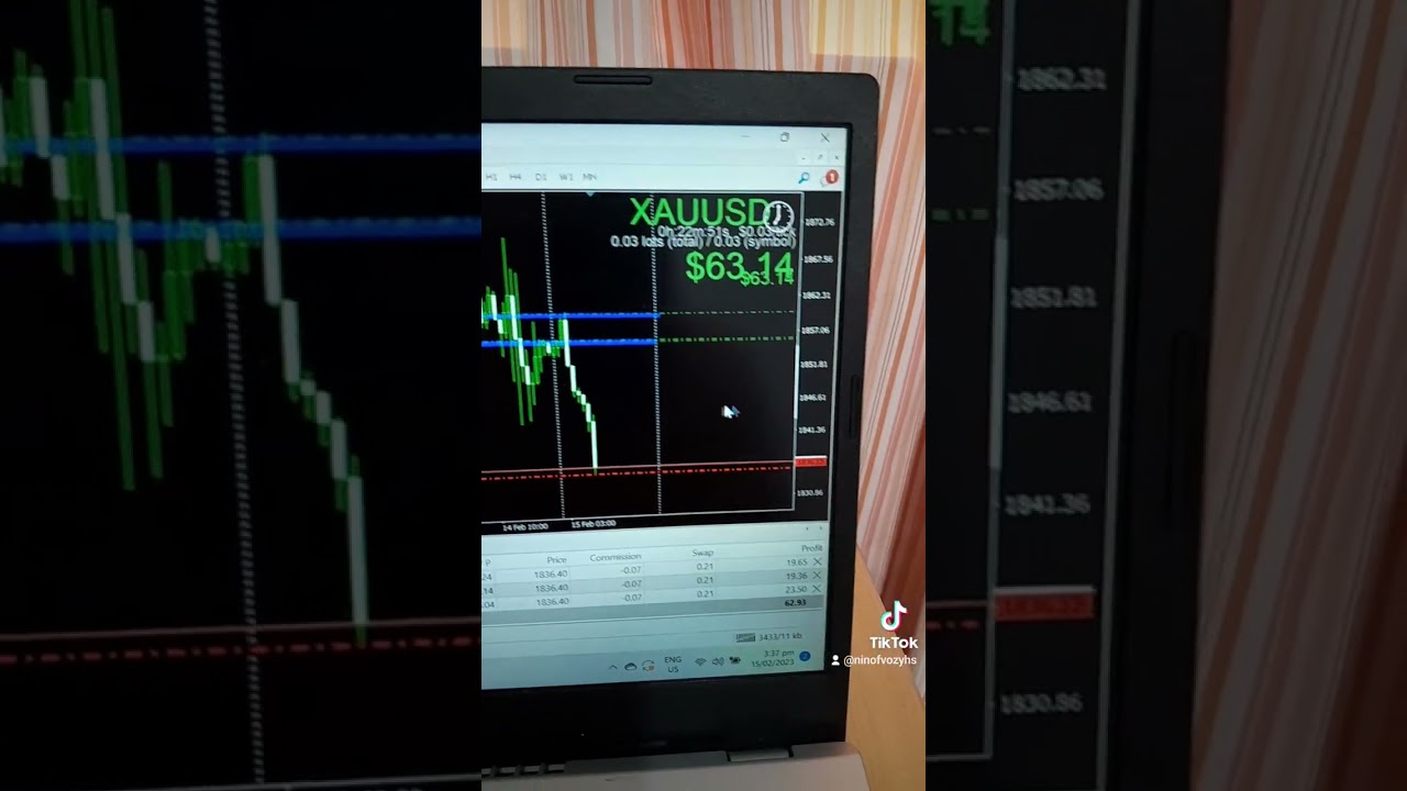 📉📊TRADE: GOLD VS USD: 💵💰PROFITS: 60 USD#goldtrader #goldtrading