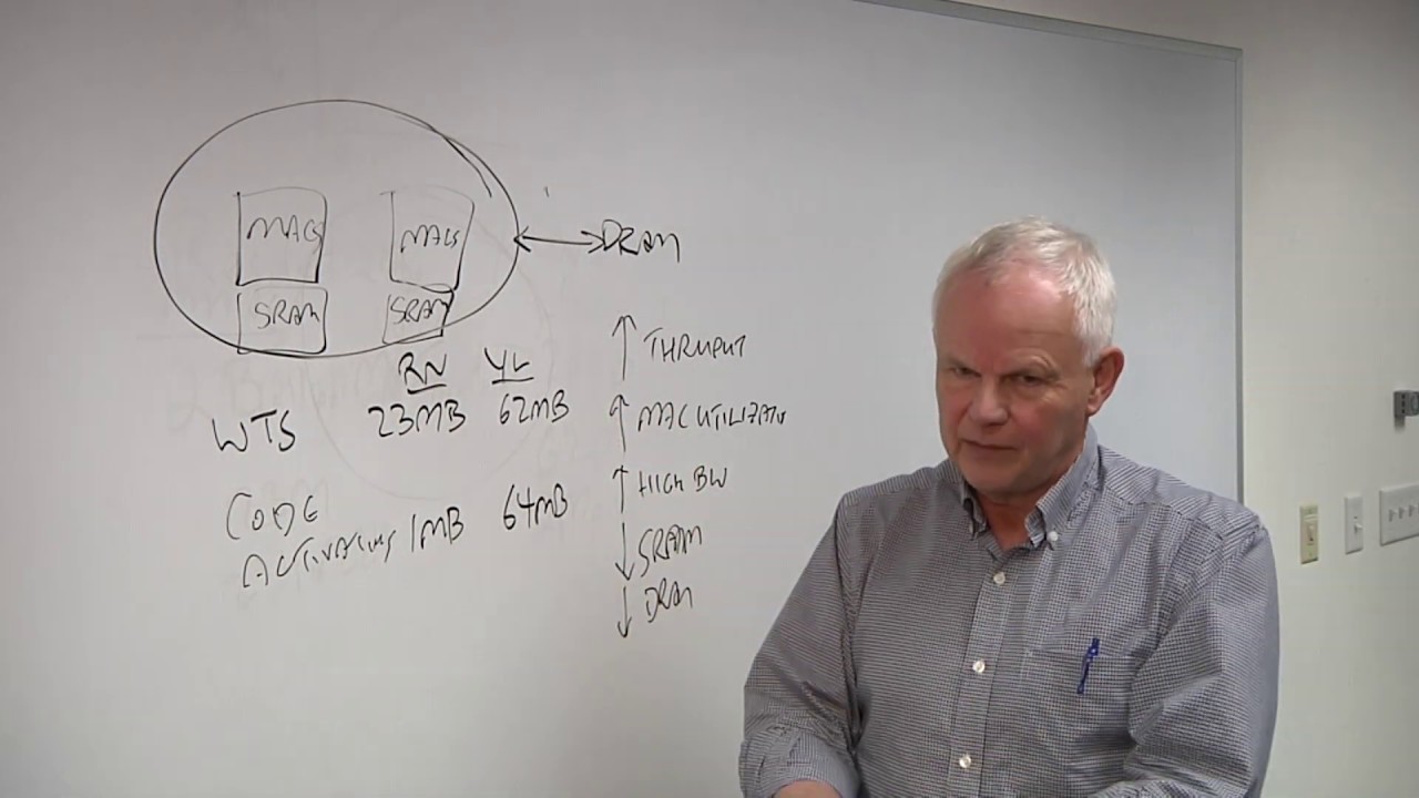 Memory Subsystems In Edge Inferencing Chips