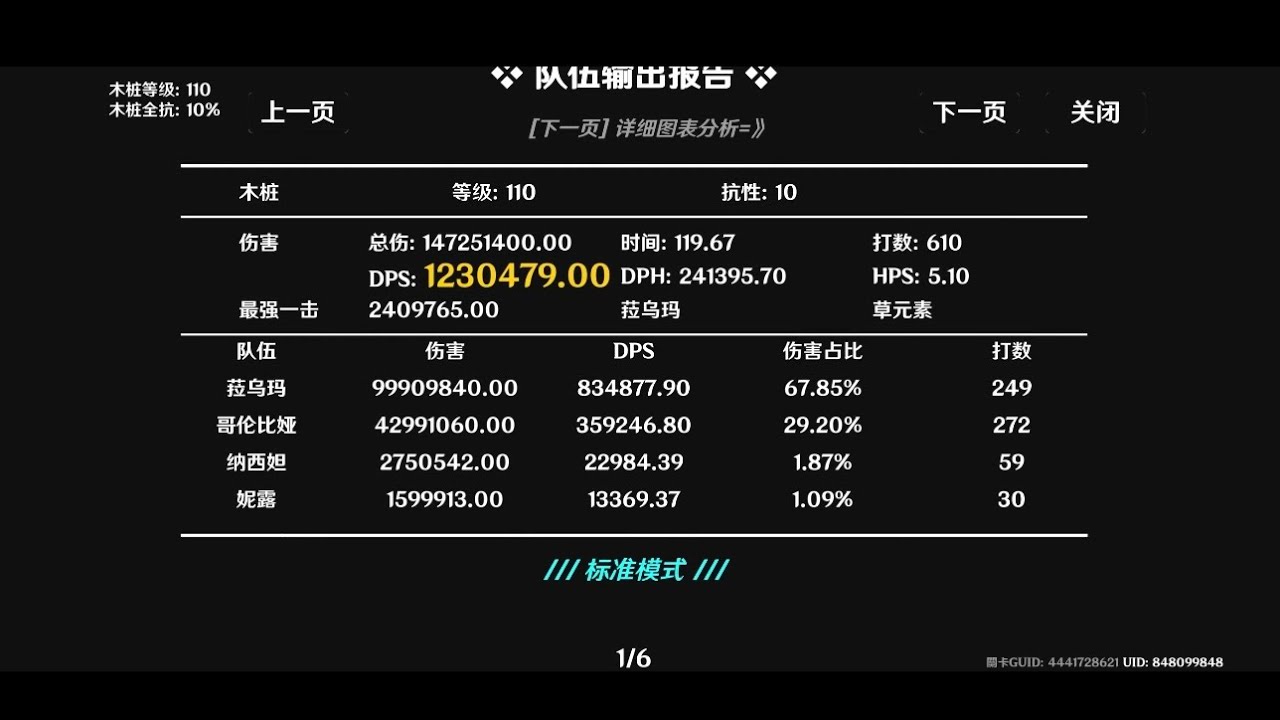 「主C菈烏瑪」DPS達到恐怖的123萬（菈少草妮）