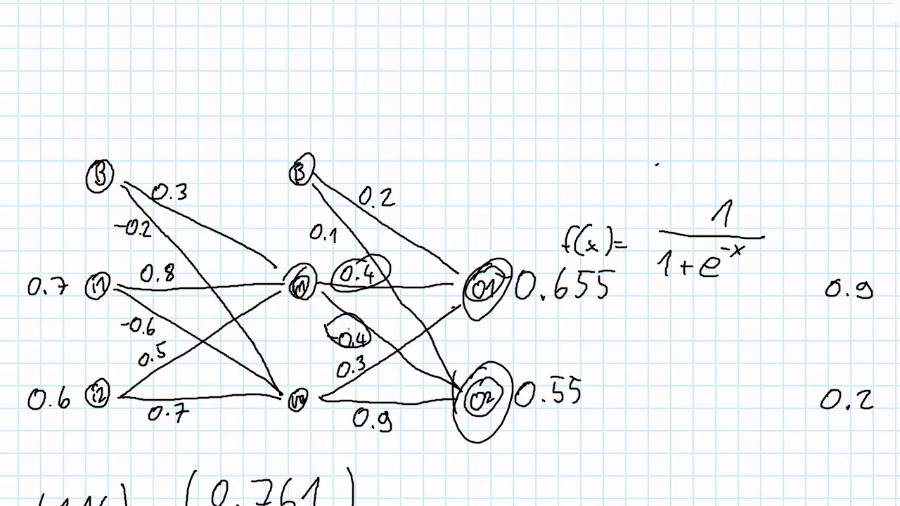 Neuronale Netze - Backpropagation - Backwardpass