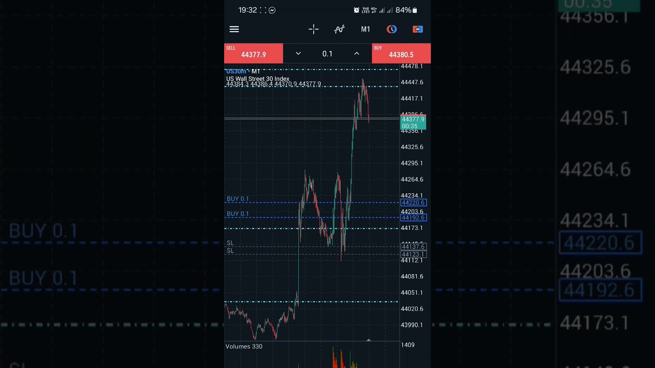 #currencystrength #forex #eurgbp #forextrader #moneytrader #forexexchange #cashforex #forexfactory