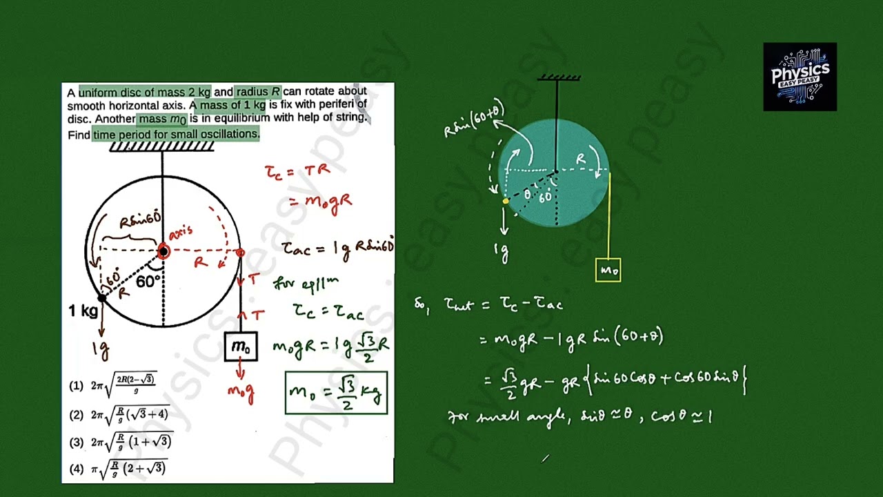 A uniform disc of mass 2 kg and radius R can rotate about smooth horizontal axis..|#NEET #JEE #AIATS