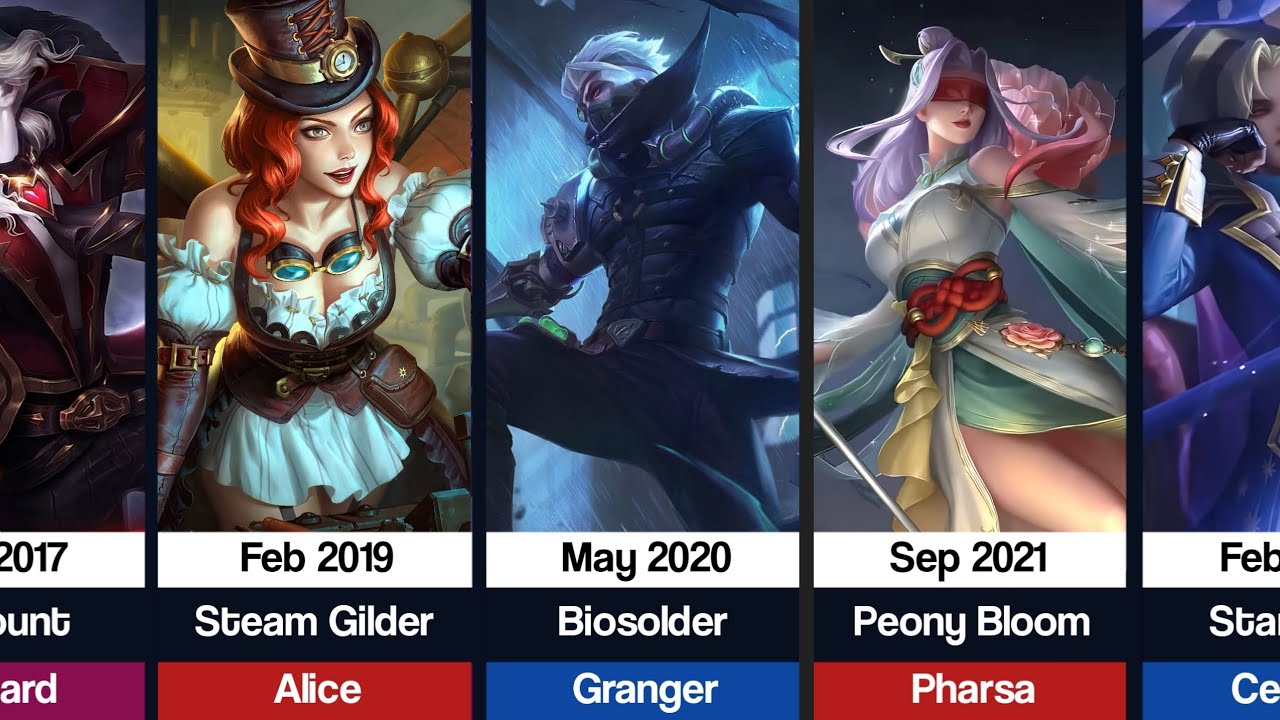 ALL STARLIGHT SKIN FROM 2016 - 2022 | Mobile Legends: Bang Bang