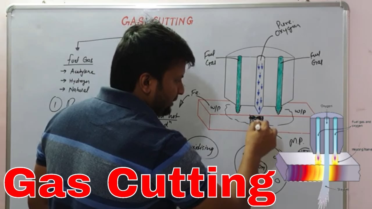GAS CUTTING | OXY FUEL CUTTING | OXYGEN ACETYLENE CUTTING | CUTTING TORCH & NOZZLE