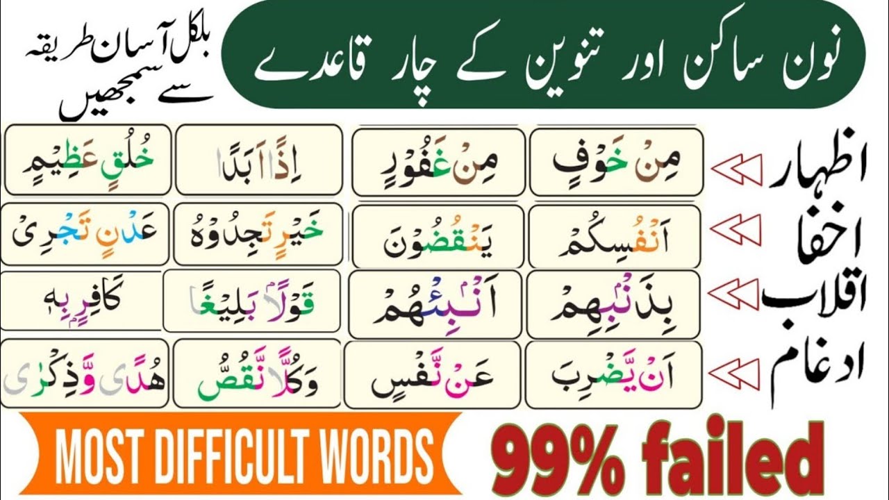 Learn Tajweed Fast Izhar, Ikhfa, Iqlab, Idgham❤️نون ساکن اور تنوین کے قاعدے اظہار اخفا اقلاب ادغام