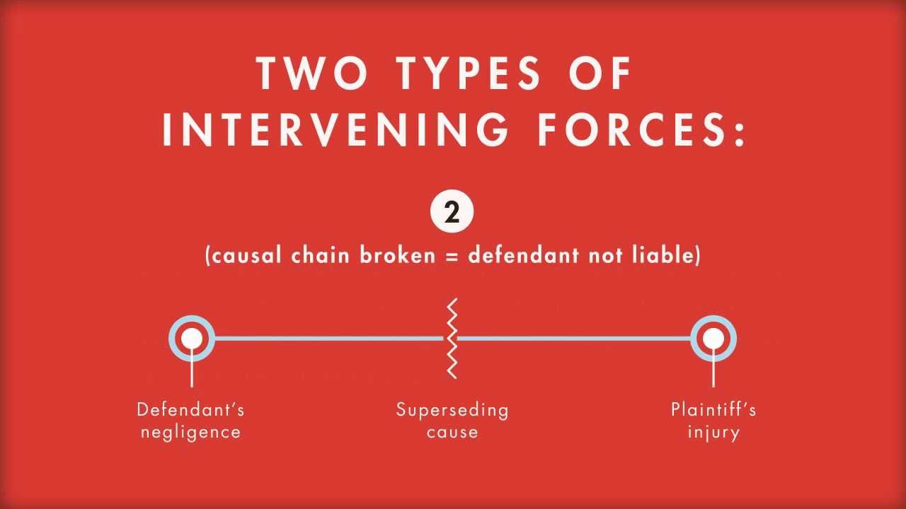Tort Law tutorial: Proximate Cause: Intervening Forces | quimbee.com