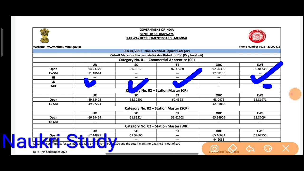 Rrb Mumbai Level 6 cutoff 2022 ,Rrb ntpc level 6 result 2022
