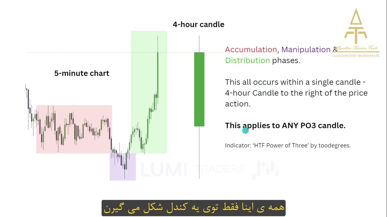 LUMI  PO3  power of 3 private content #TradingSecrets#InsiderTradingTips#LeakedTradingVideos#Premium