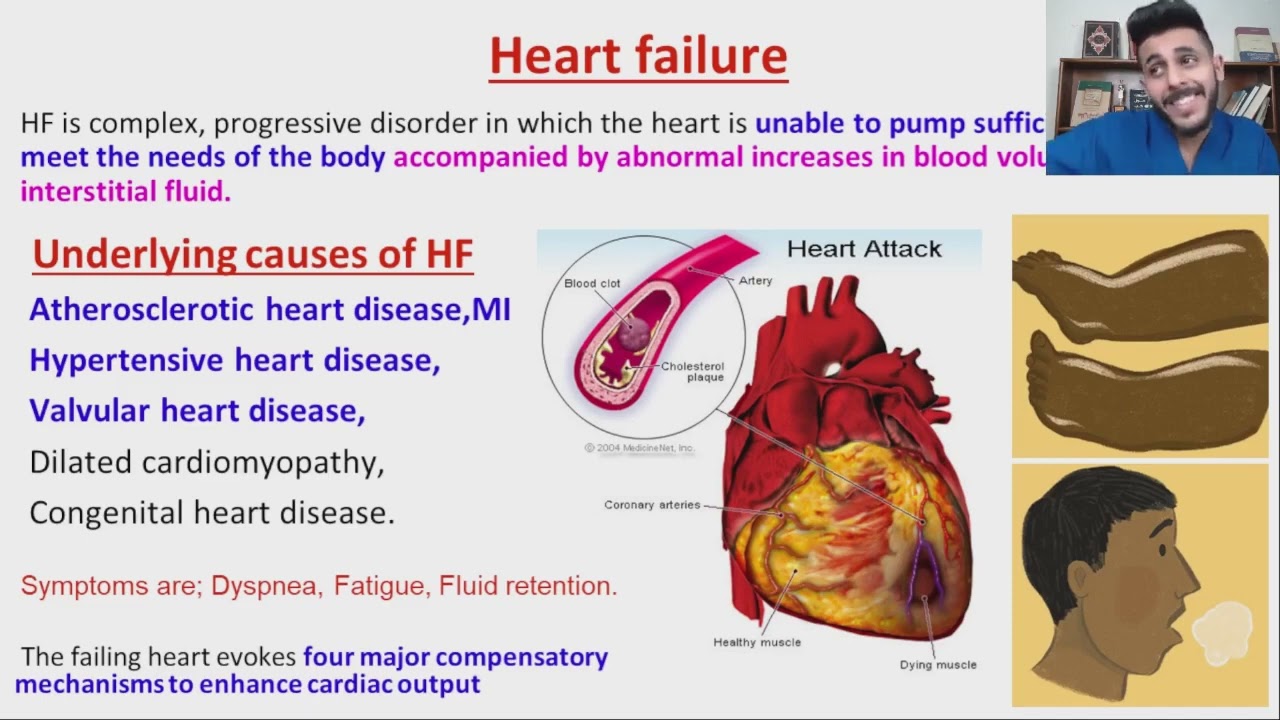 Heart Failure Pharmacology