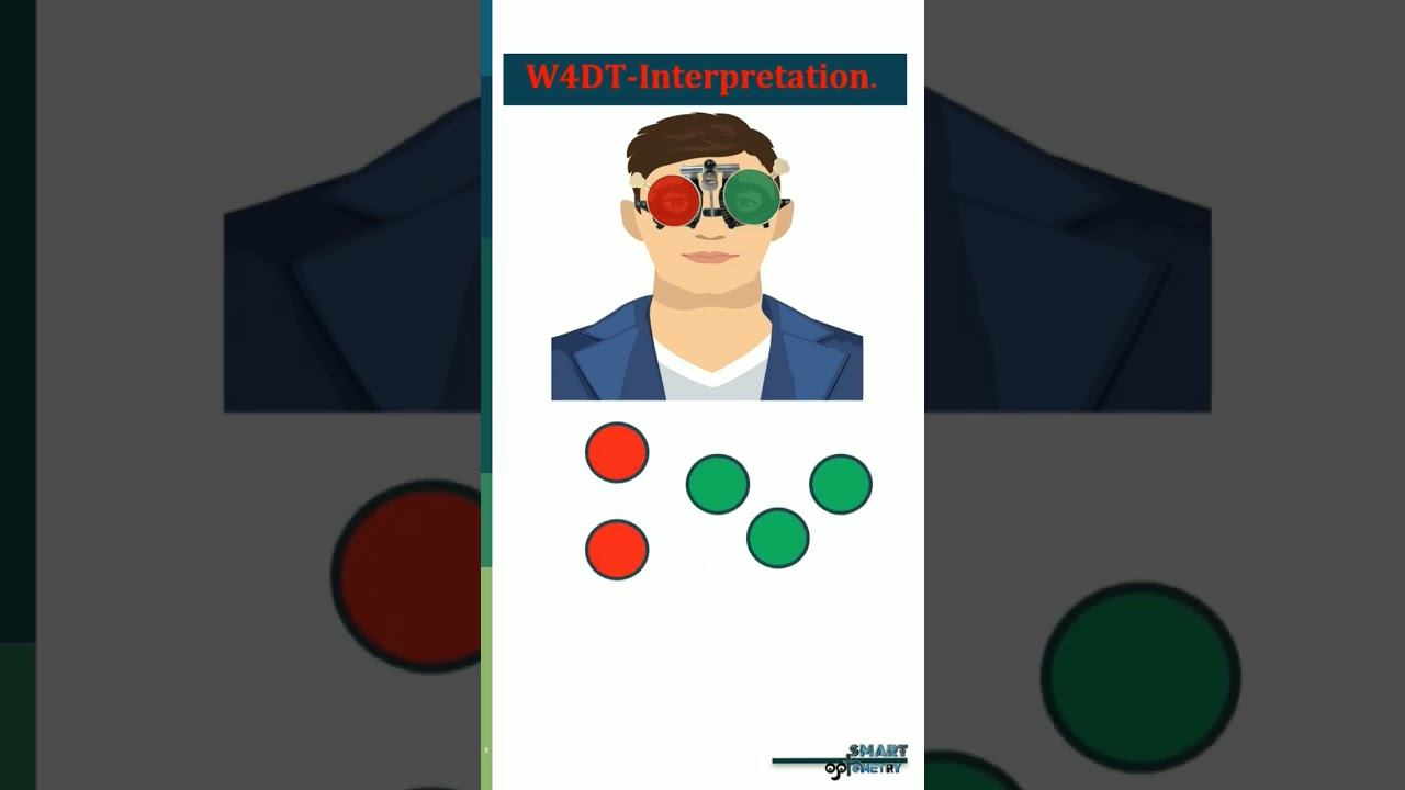 Interpretation of Worth 4 Dot Test
