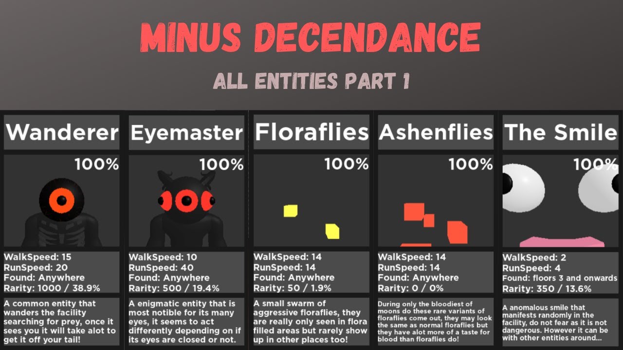 ROBLOX - Minus Decendance - All Entities Part 1