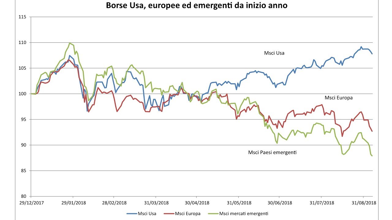 La crisi dei Paesi emergenti: come proteggersi dai rischi