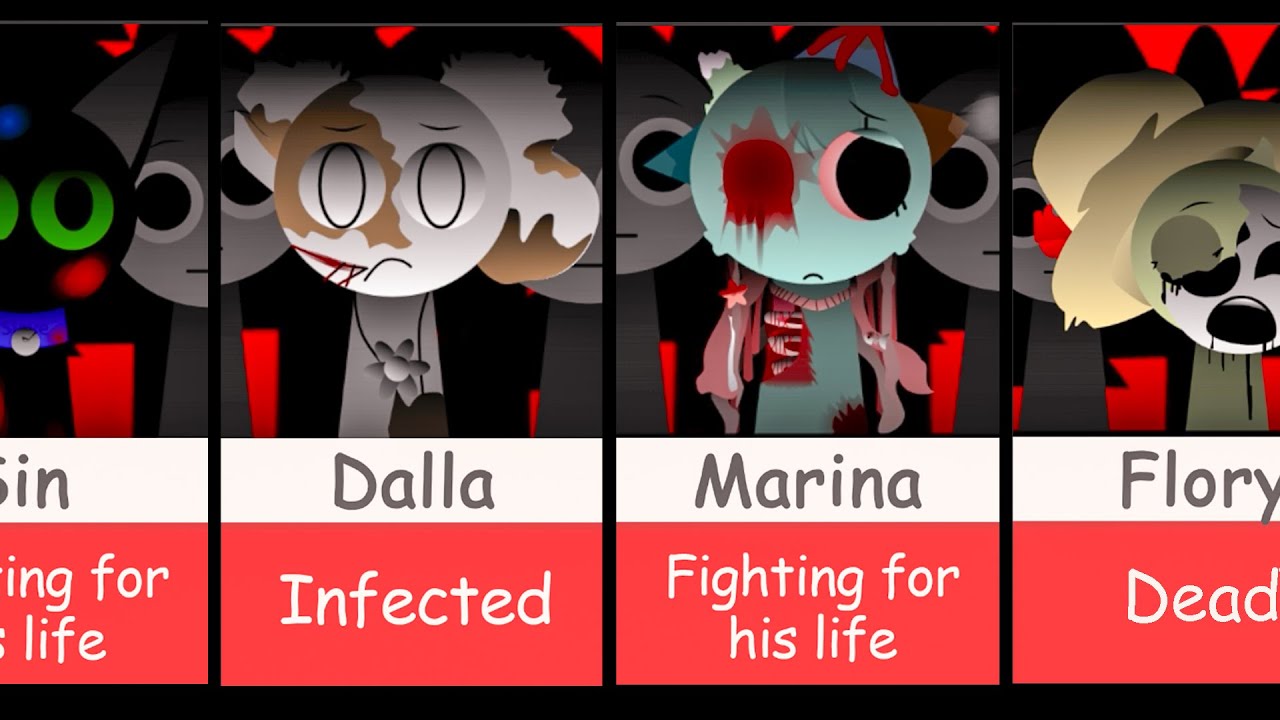 What happened to the Sprunki OC (real) NEW MOD? | ALL Characters Description!