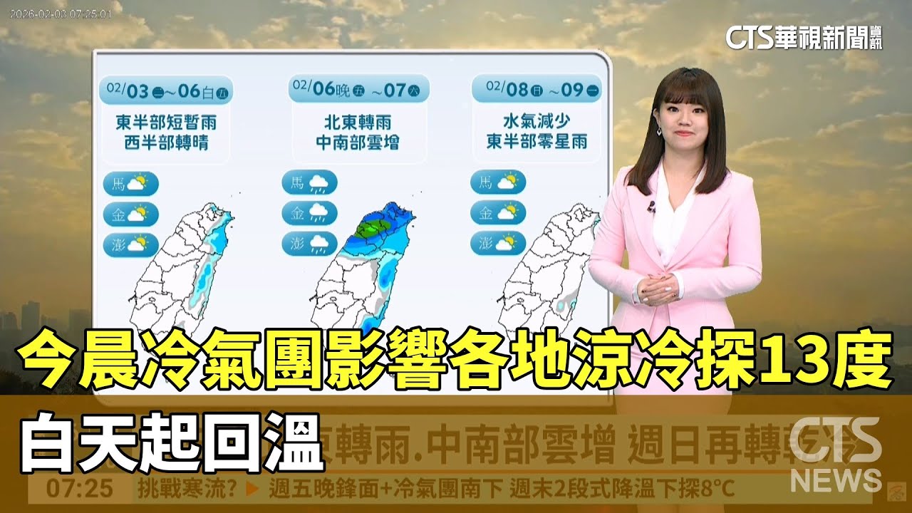 今晨冷氣團影響各地涼冷探13度　白天起回溫｜華視新聞 20260203 @CtsTw