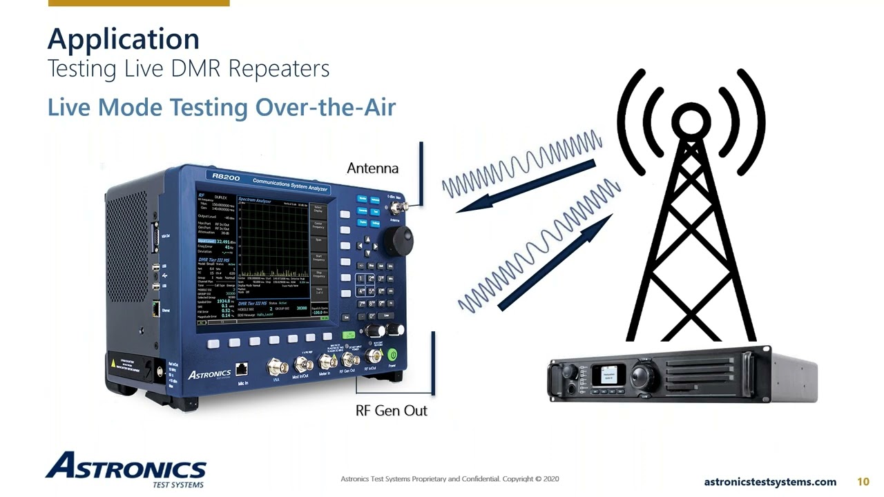 How to Test DMR Repeaters in Live Mode | Step-by-Step Guide with Astronics RXXX Series Analyzers