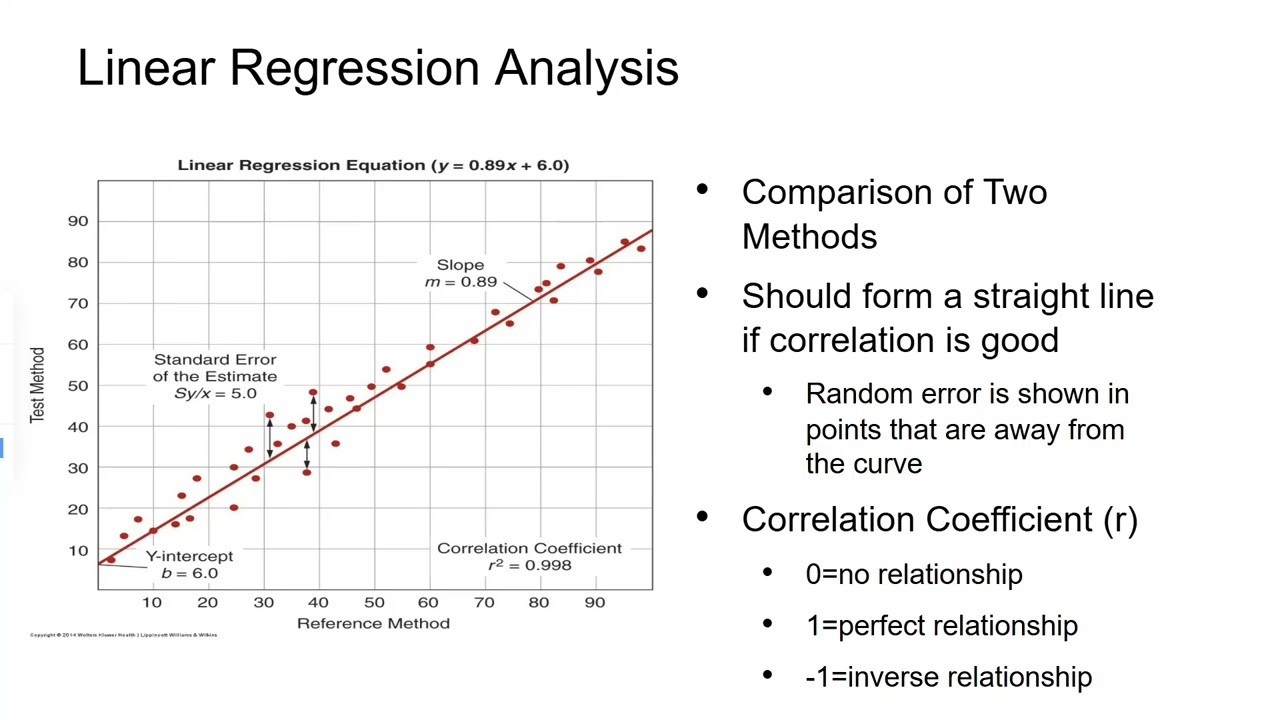 Method Evaluation & Validation