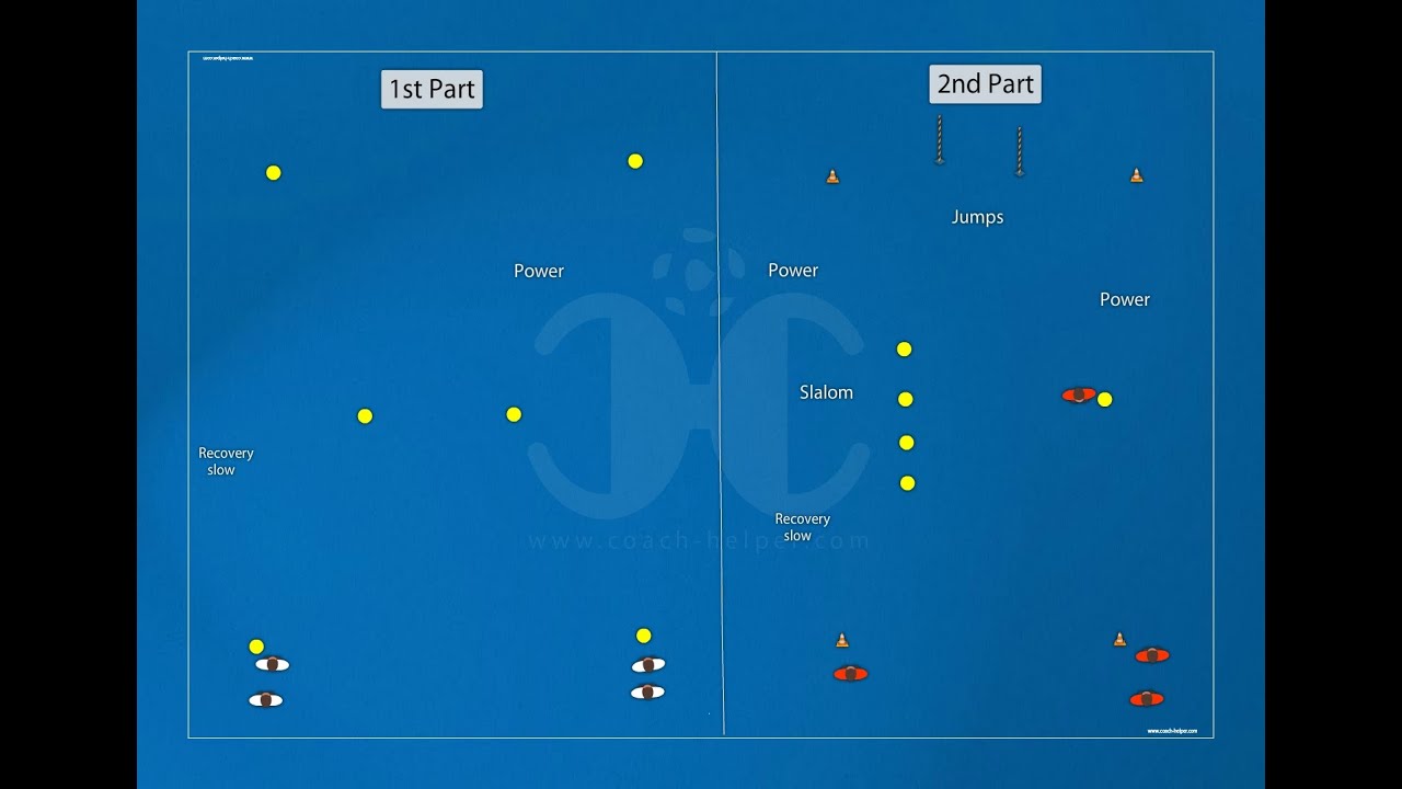 Aerobic Power and Coordination in circuit