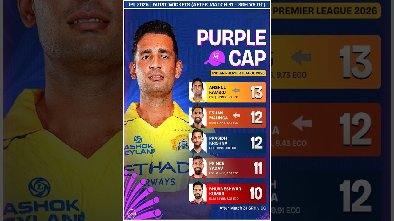 IPL Purple Cap Race 2026 👑 IPL Purple Cap Leaderboard 2026 | IPL Most Wickets 2026 | #ipl2026