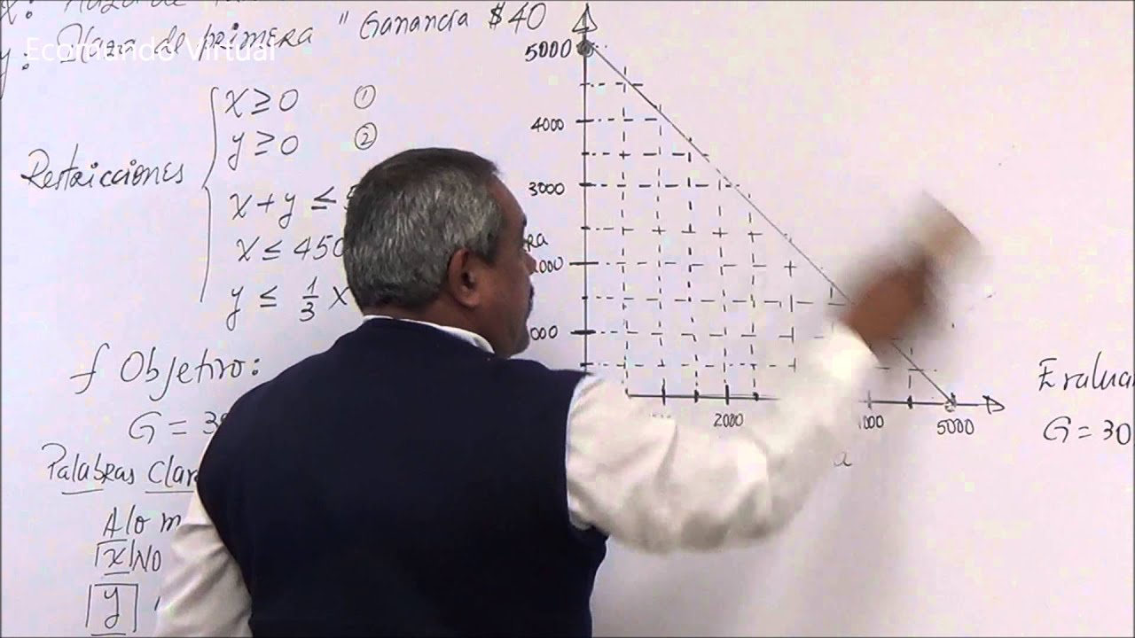 Programación lineal Problema de Maximización