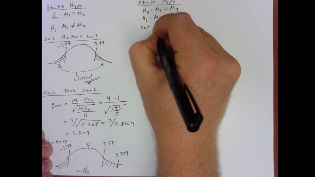Tukey's HSD Hand Calculation