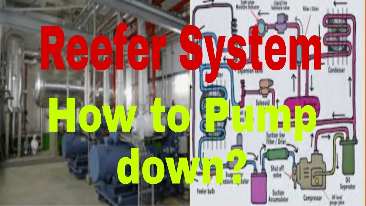 Reefer system. How to pump down?