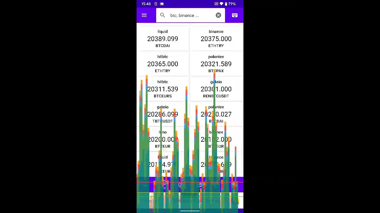 【Jetpack Compose】LazyVerticalGrid - Profile GPU Rendering / Profile HWUI rendering