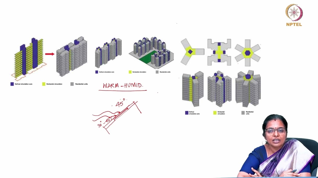 APPROPRIATE PLANNING FOR PASSIVE ARCHITECTURE 