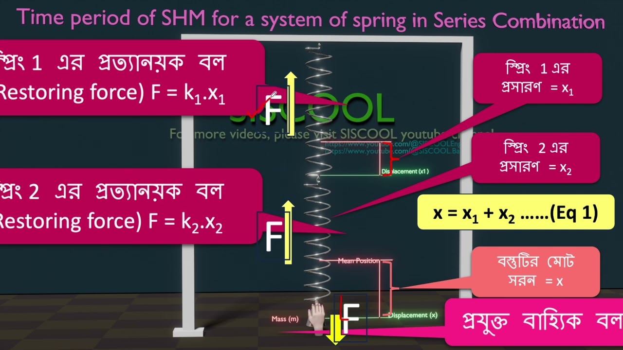 Time Period of Spring-Mass System ||Series combination of Spring||3D Animation