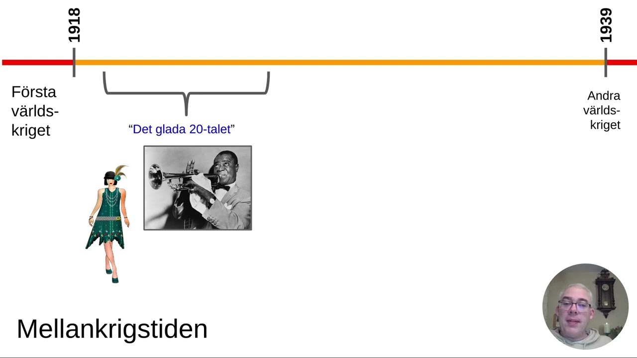 Mellankrigstiden