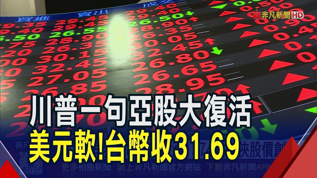 美伊露曙光?美元指數墜至98.1 日股收漲逾1300點 韓股盤中飛越6千關｜非凡財經新聞｜20260414