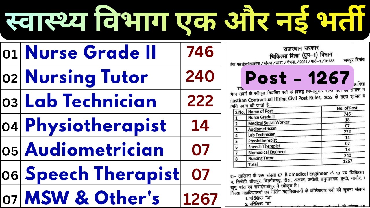 NURSE GRADE II - LAB TECHNICIAN - PHYSIOTHERAPIST - SPEECH THERAPIST- राजस्थान स्वास्थ्य विभाग भर्ती
