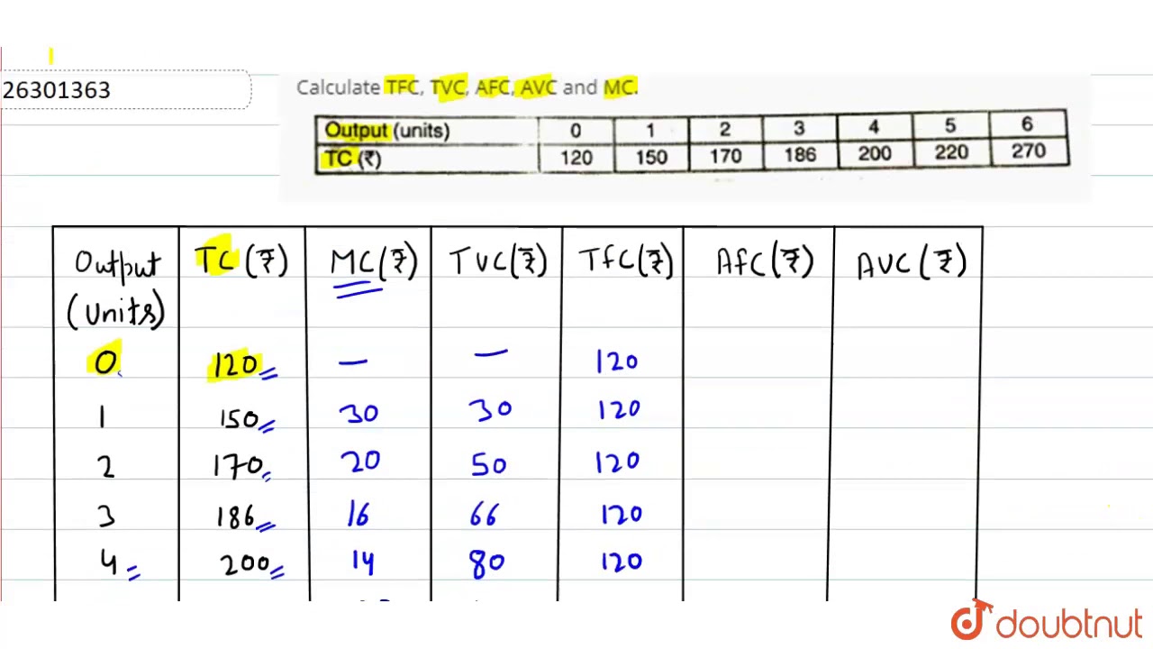 Calculate TFC, TVC, AFC, AVC and MC. | Class 11 ECONOMICS COST | Doubtnut