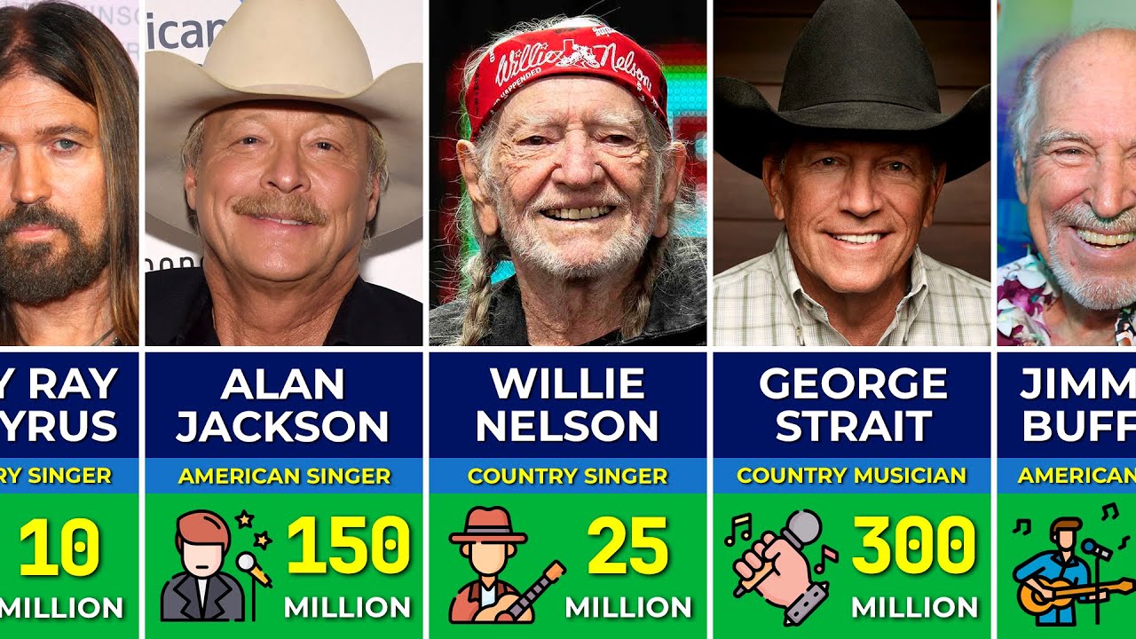 Legendary Richest Male Country Singers of All Time