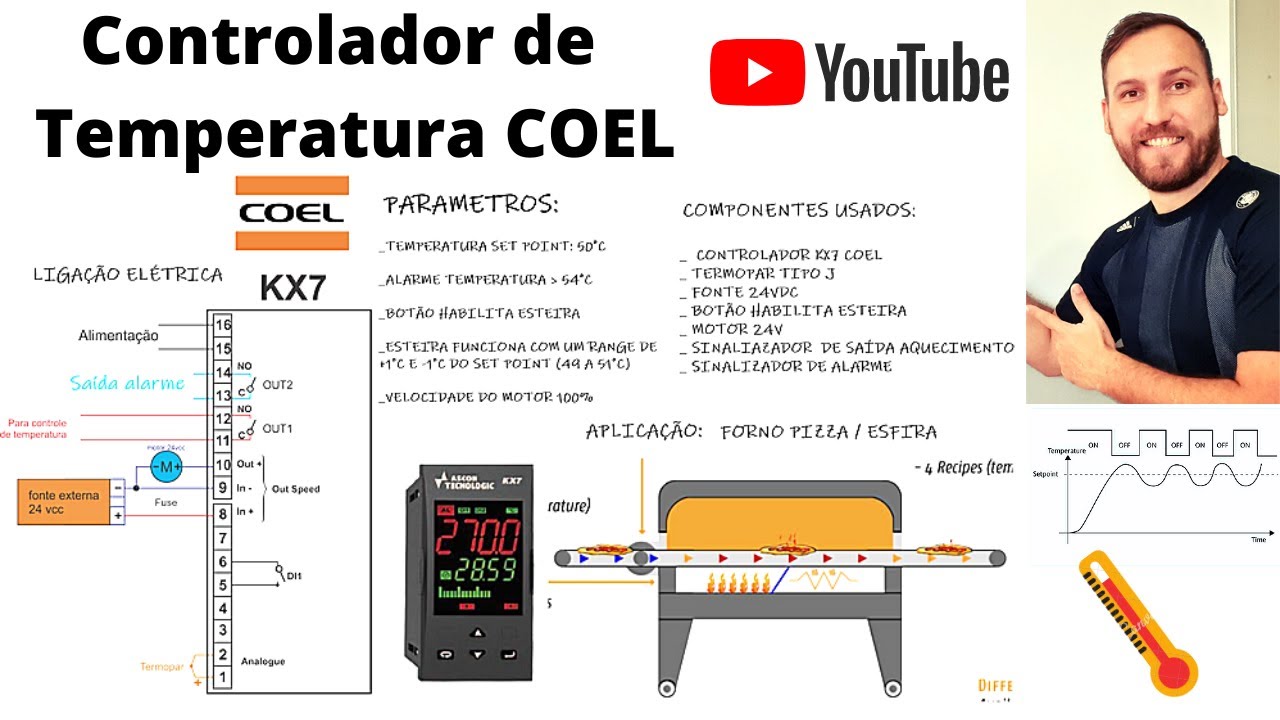 Controlador de Temperatura COEL - KX7 - Automação de um forno com esteira para Pizzas e Esfihas.