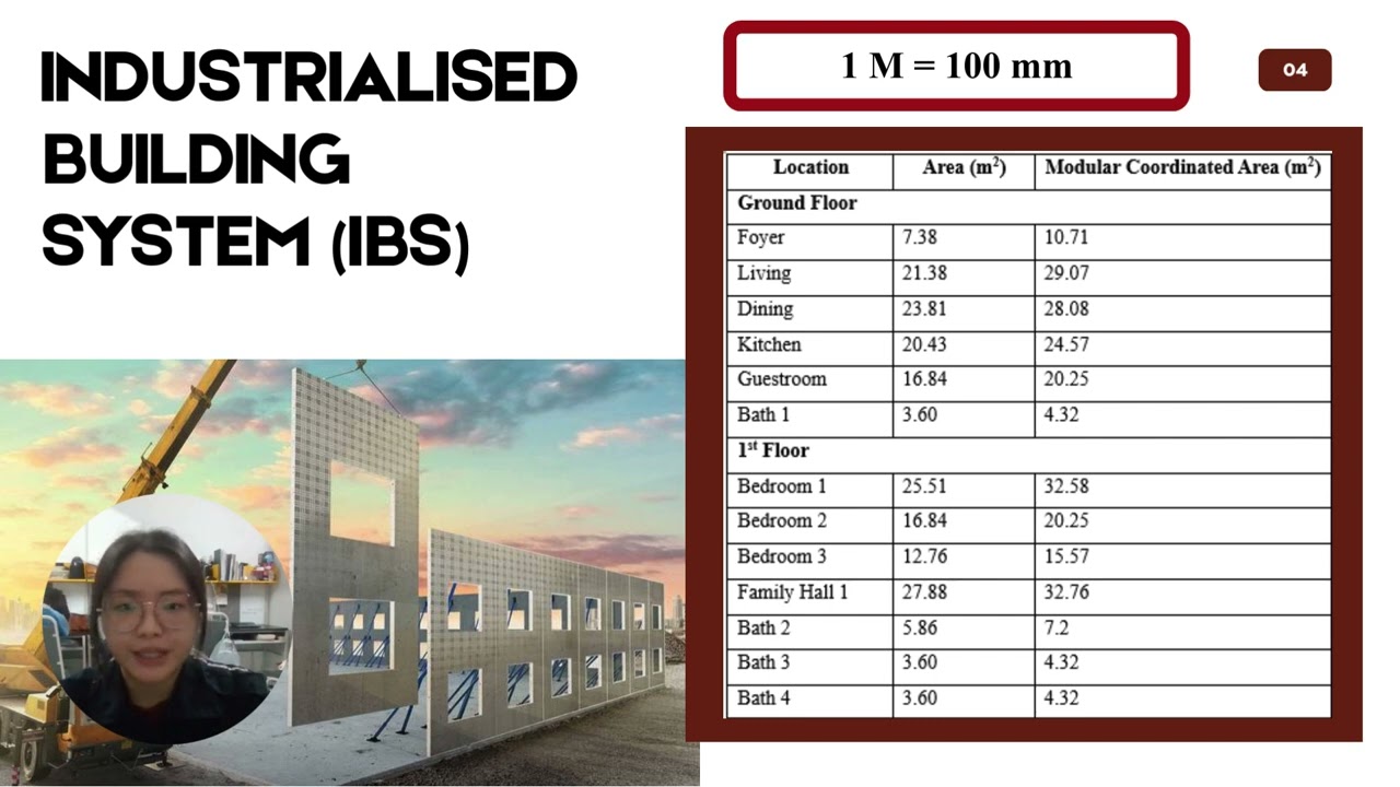AMJ40103 INDUSTRIALISED BUILDING SYSTEM IBS PRESENTATION VIDEO