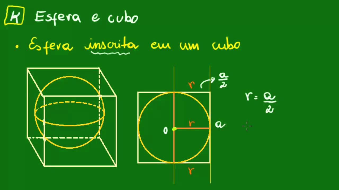 Esfera e Cubo - Inscrição e circunscrição de sólidos