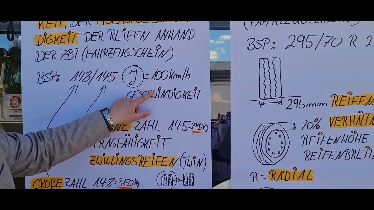 3.2 Pr&uuml;fen der Tragf&auml;higkeit und der H&ouml;chstgeschwindigkeit der Reifen anhand der ZB1