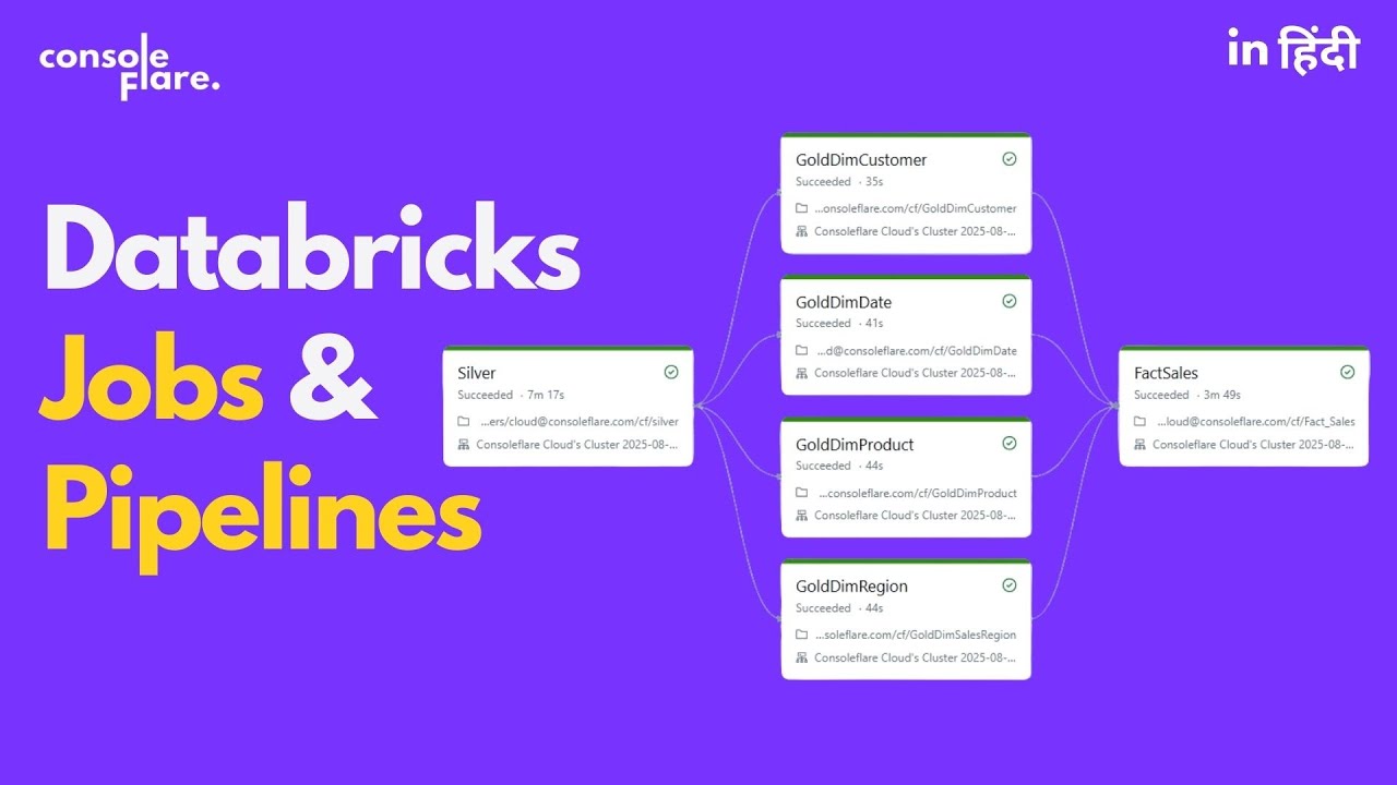End To End Data Engineering Project | Databricks Jobs & Pipelines