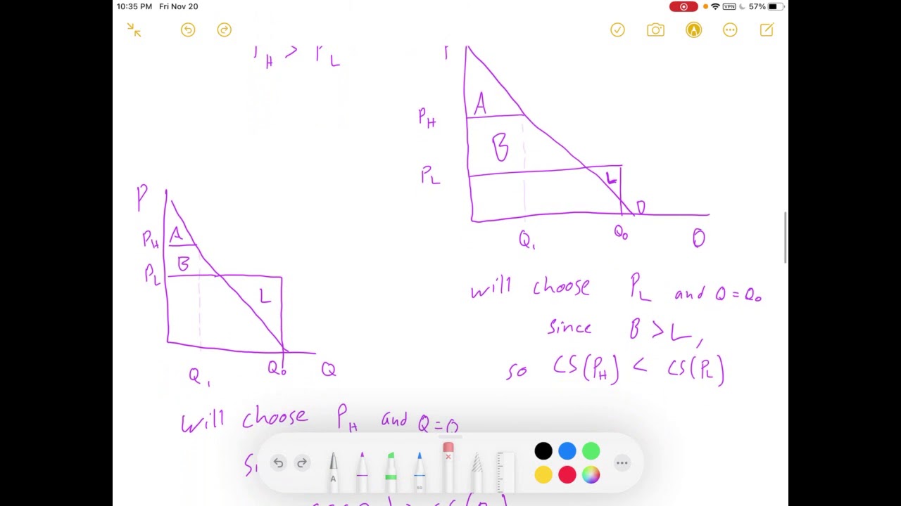 Indirect (2nd Degree) Price Discrimination and Incentive Compatibility