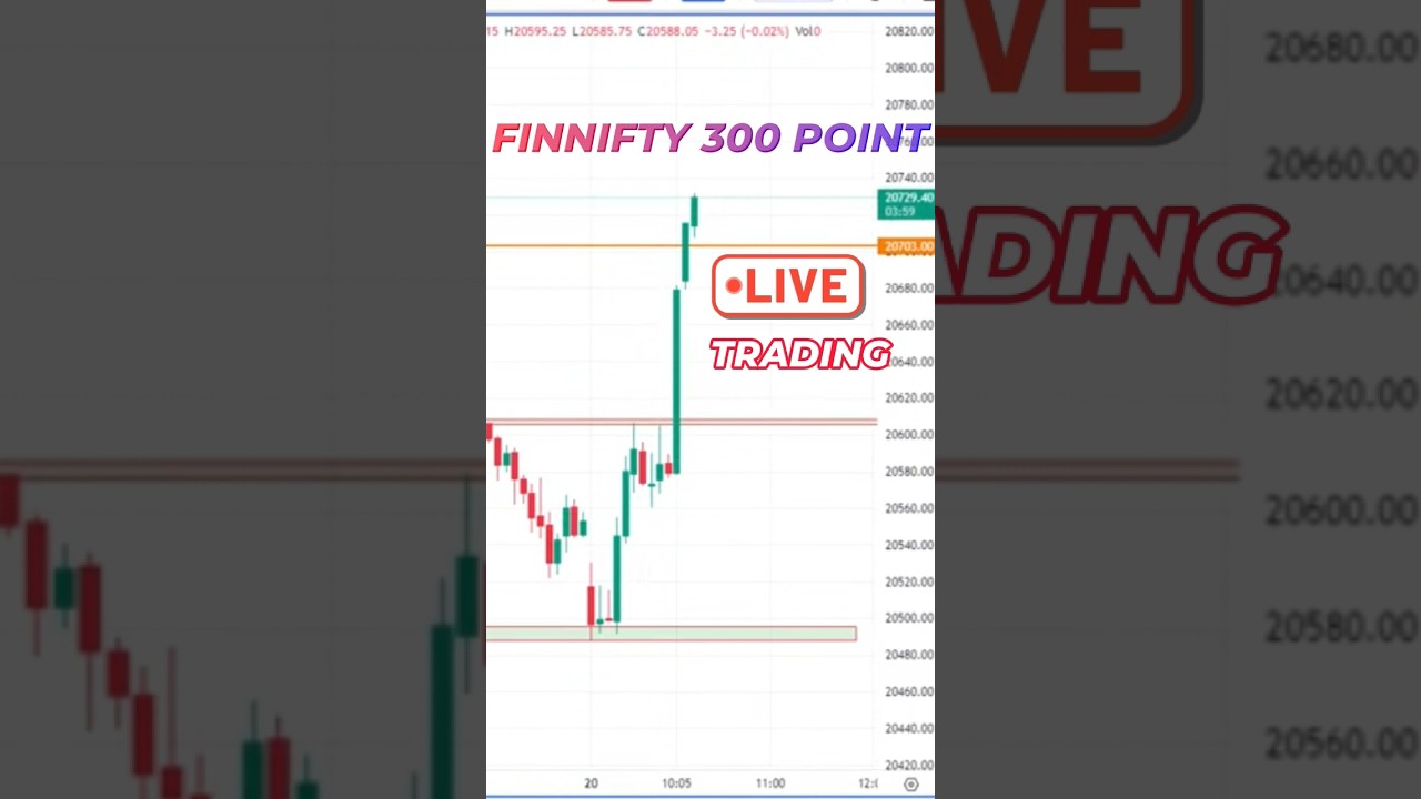 live trading #finnifty #expiry #intradaytrading #stockmarket #shortvideo #target 🎯