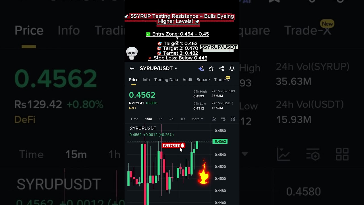 Trading Signal | SYRUP/USDT &ndash; BULISH TRADE SIGNAL | Crypto | SYRUP