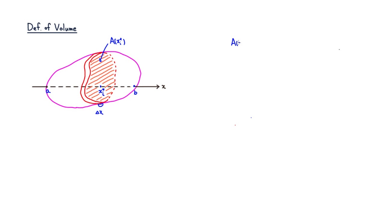 MTH 132 Definition of Volume (Fall 2017)